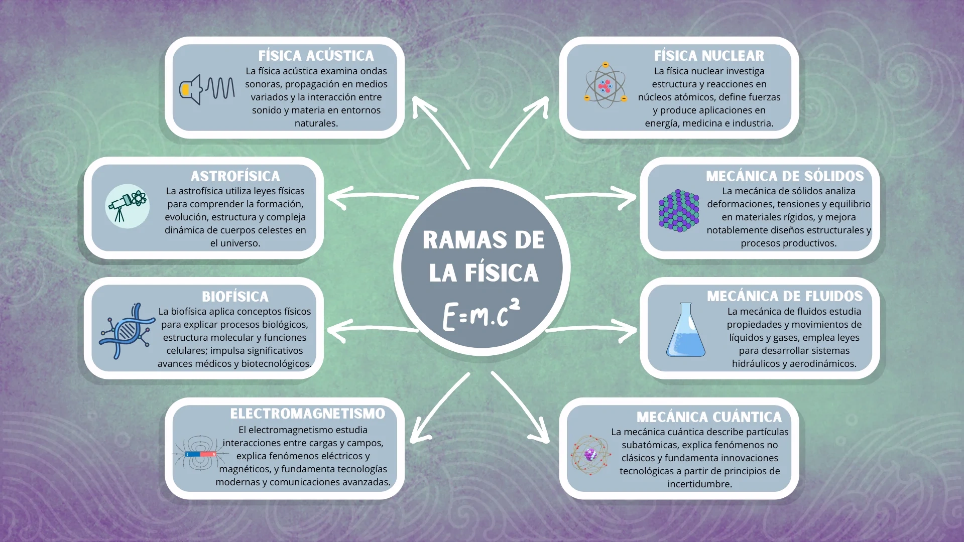 5 Ramas de la Física Que Cambiarán Tu Forma de Pensar el Trabajo