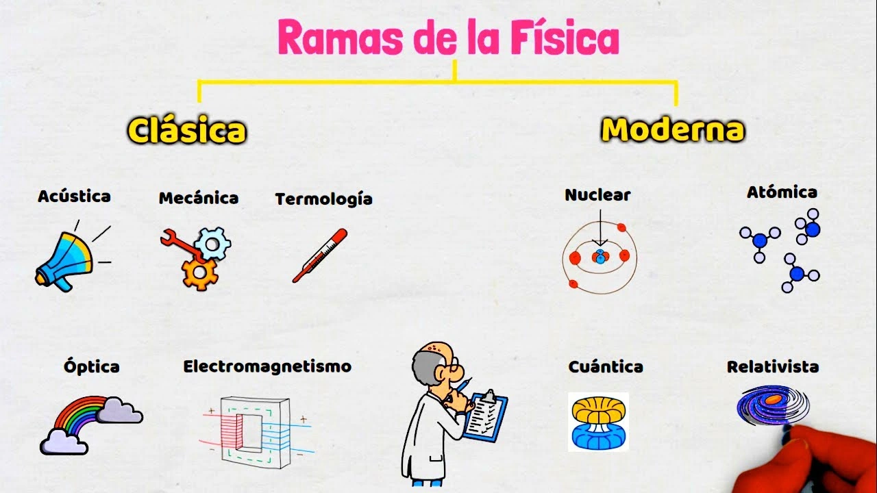 Áreas de la Física: Cómo Esta Ciencia Puede Impulsar Tu Carrera