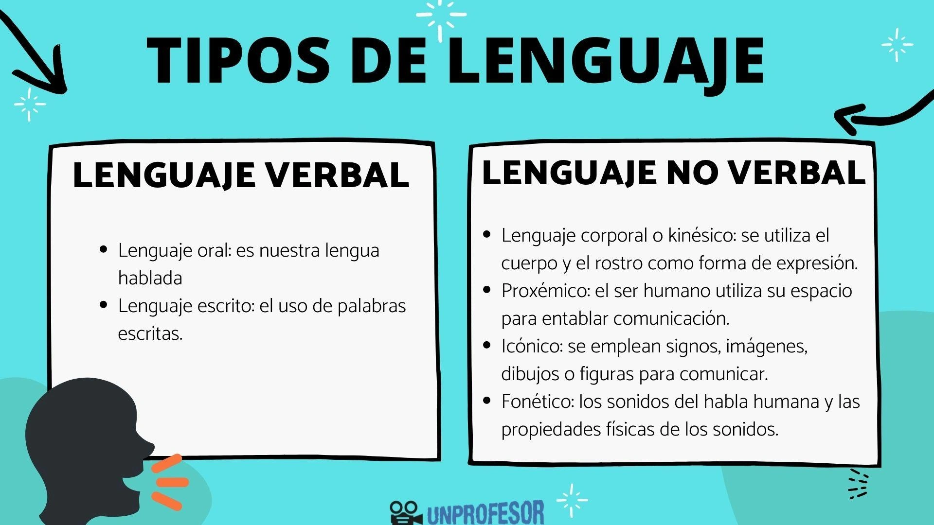 Tipos de lenguaje oral: Tu Guía Real Para Comunicarte Mejor en el Trabajo y Más Allá