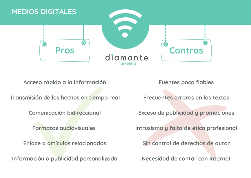 Ventajas y desventajas de los medios de comunicación en nuestra carrera (y vida laboral)